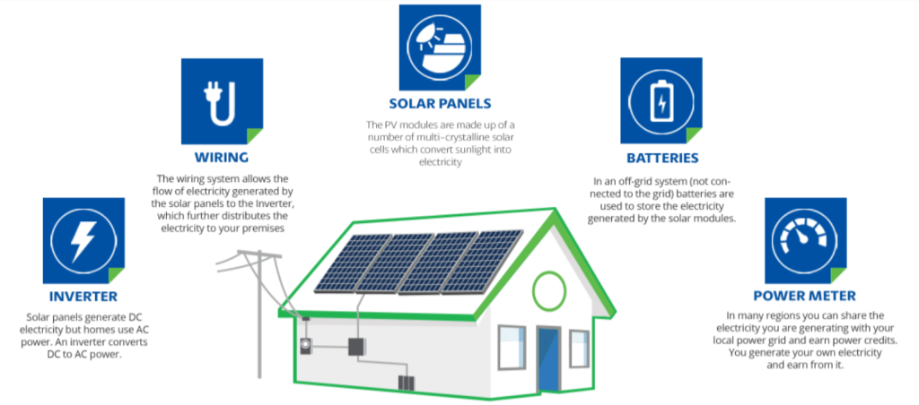 how-solar-works