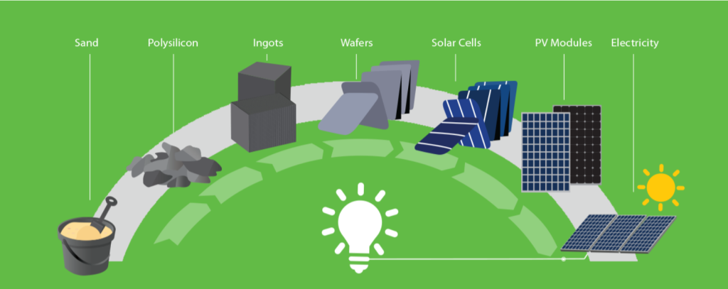 solar-components